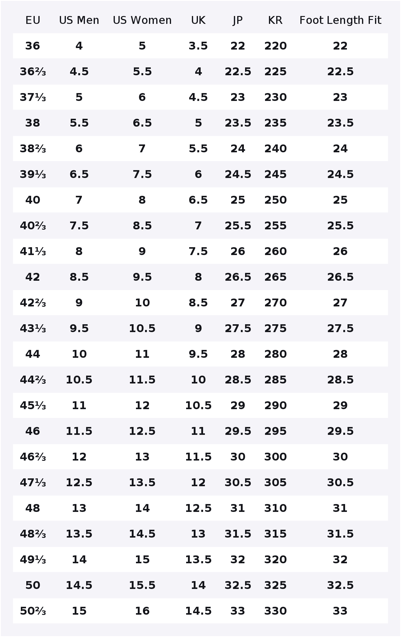 SALOMON Speedcross 6 Running S - đánh giá và giá Salomon Shoes Speedcross 6